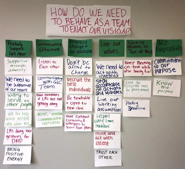 Sticky notes with ideas under each of the categories.