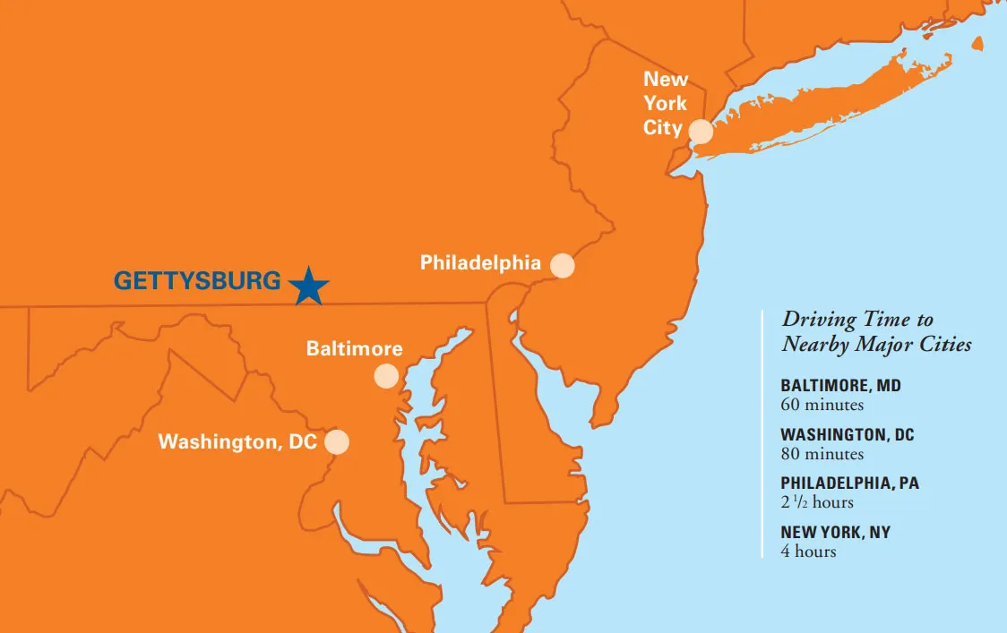Map showing Gettysburg and driving times to Baltimore, Washington, Philadelphia, and New York City.